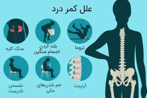 علت کمر درد چیست؟