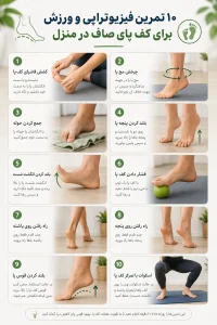 پوستر آموزشی ۱۰ تمرین فیزیوتراپی و ورزش برای کف پای صاف در منزل
