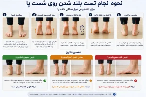 نحوه انجام تست بلند شدن روی شست پا برای تشخیص نوع صافی کف پا