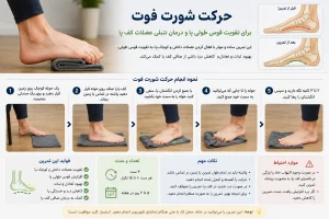 حرکت شورت فوت برای تقویت قوس طولی پا و درمان تنبلی عضلات کف پا