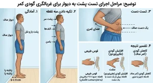 مراحل اجرای تست پشت به دیوار برای غربالگری گودی کمر