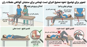 نحوه صحیح اجرای تست توماس برای سنجش کوتاهی عضلات ران