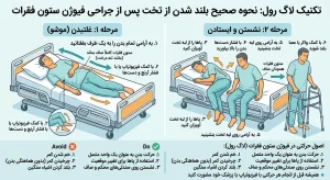 آموزش تکنیک لاگ رول و اصول حرکتی در جراحی فیوژن ستون فقرات
