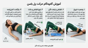حرکت پل باسن برای تقویت عضلات سرینی