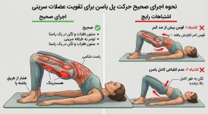 نحوه اجرای صحیح حرکت پل باسن برای تقویت عضلات سرینی