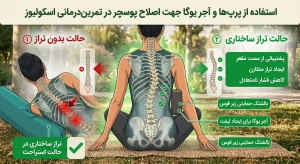استفاده از پرپ‌ها و آجر یوگا جهت اصلاح پوسچر در تمرین‌درمانی اسکولیوز