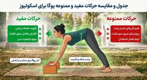 جدول و مقایسه حرکات مفید و ممنوعه یوگا برای اسکولیوز