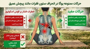 حرکات ممنوعه یوگا در انحراف ستون فقرات مانند پیچش عمیق