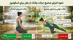 نحوه اجرای صحیح حرکت پلانک از بغل برای اسکولیوز